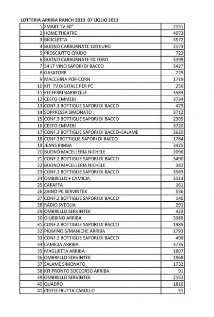 07/07/2013 diamo i numeri... estratti ! - Arriba Ranch asd