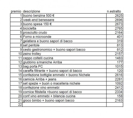 6 luglio 2014 Ecco i numeri estratti alla lotteria "Arriba In Festa" - Arriba Ranch asd