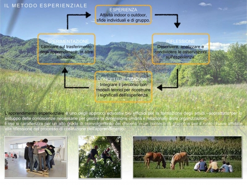 07 marzo 2015 La dimensione umana delle risorse aziendali - Arriba Ranch asd